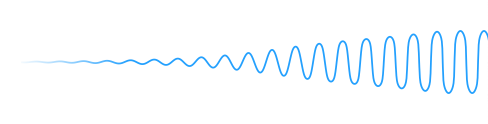 Sine wave distorted by a diode clipper